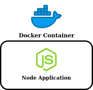 Containerizing Node.js applications with docker, Dockerize node web app