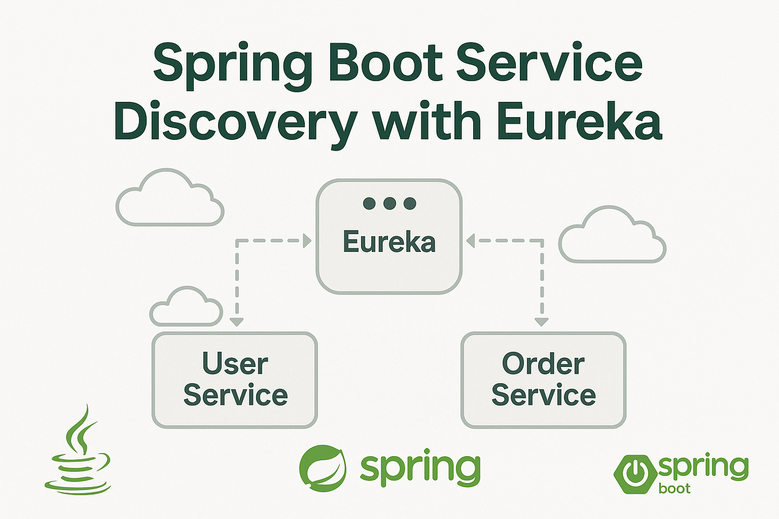 eureka server