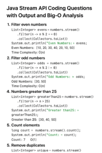 Top 50 Java Stream API Coding Questions Asked in Interviews